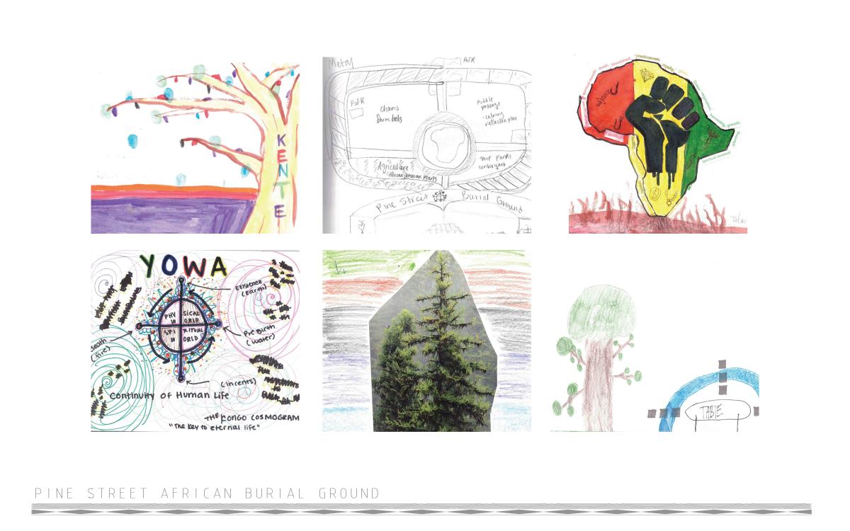 presentation board 2