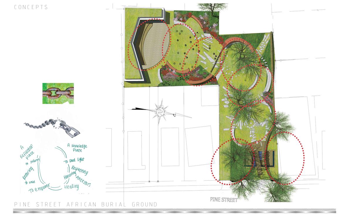 presentation board 6