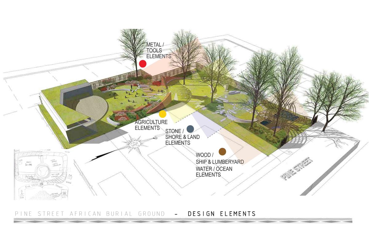 presentation board 7